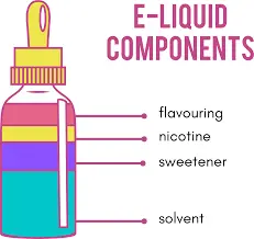 Foger vapes Vape Juice Ingredients What is Foger Vape? Redefining the Vaping Experience